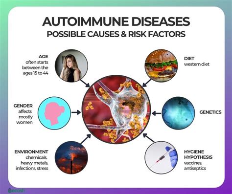 What Autoimmune Disease Causes Acne